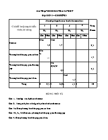 Đề kiểm tra 45 phút Đại số 11 – Chương I