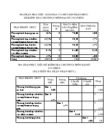 Đề kiểm tra chương 1 môn Đại số 11 cơ bản