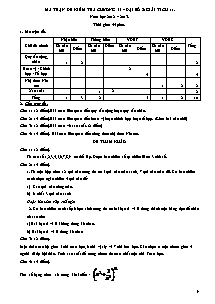 Đề kiểm tra chương II – Đại số & giải tích 11