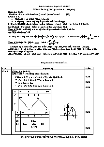 Đề thi tiến ích học kì I khối 12 Môn: Toán