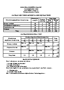 Kiểm tra chương II Đại số môn: Toán – lớp: 11