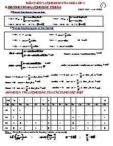 Kiến thức lượng giác cần nhớ lớp 11