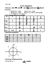 Ôn tập giá trị lượng giác