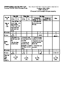 Ma trận đề thi chất lượng học kì II năm học : 2013 – 2014 môn: Vật lí 9 - Trường PTDTBT THCS Thượng Phùng
