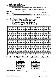 Bài kiểm tra định kì lần i - Năm học 2008 - 2009 môn: Tiếng Việt lớp 1