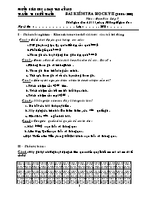 Bài kiểm tra học kỳ II (năm 2008 - 2009) môn: Đạo đức lớp 5