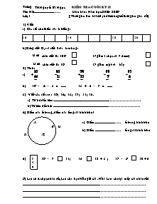 Kiểm tra cuối kỳ II môn Toán: năm học: 2008- 2009 Trường TH Nguyễn Bá Ngọc