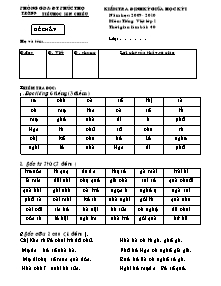 Kiểm tra định kỳ giữa học kỳ I năm học: 2009 - 2010 môn: Tiếng Việt lớp 1 - Trường TH Hoa sen