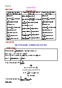 Toán học - Chuyên đề Tích phân