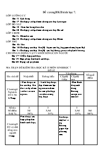 Đề cương học kì II môn Sinh học 7