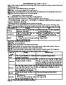 Đề cương ôn tập Sinh học 7 – Kỳ II