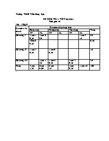 Đề kiểm tra 1 tiết môn Sinh 7 năm 2010 - 2011 - Trường THCS Trần Hưng Đạo