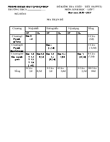 Đề kiểm tra 1 tiết môn: Sinh học lớp 7 năm học: 2010 - 2011 - Mã đề 01