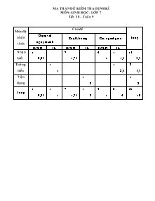 Đề kiểm tra định kì năm học 2012 – 2013 môn: Sinh học - Lớp 7