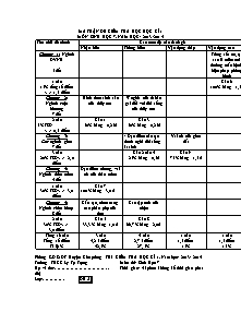 Đề kiểm tra học học kì 1 môn Sinh học 7. năm học: 2013 - 2014