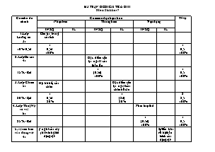 Đề kiểm tra học kì II  năm häc 2013 - 2014 môn: Sinh học 7