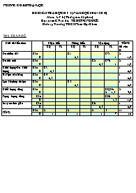 Đề kiểm tra học kỳ 1 (năm học 2013 - 2014) môn: Lý 6 - Trường THCS Phan Bội Châu