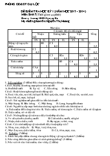 Đề kiểm tra học kỳ 1 (năm học 2013 - 2014) môn: Sinh 7 - Trường THCS Nguyễn Du