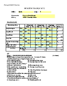 Đề kiểm tra học kỳ 2 - Môn Sinh lớp 7 - Trường THCS Phan Bội Châu