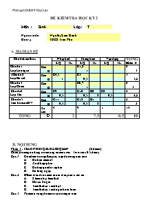 Đề kiểm tra học kỳ 2 môn: Sinh lớp 7 - Trường THCS Trần Phú