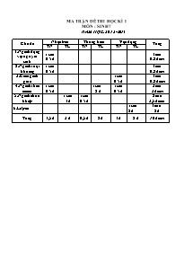 Đề kiểm tra học kỳ I (năm học 2013 - 2014) môn: Sinh 7 - Trường THCS Tây Sơn