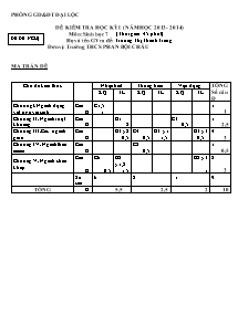 Đề kiểm tra học kỳ I (năm học 2013 - 2014) môn: Sinh học 7 - Trường THCS Phan Bội Châu