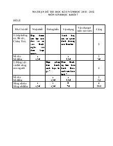 Đề kiểm tra học kỳ II (2011 – 2012) môn: Sinh học 7 (đề lẻ)