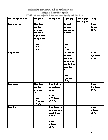 Đề kiểm tra học kỳ II môn Sinh 7