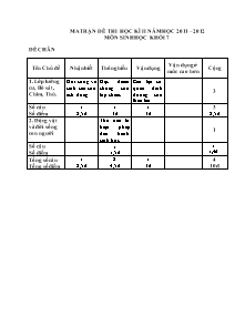 Đề kiểm tra học kỳ II (năm học 2011 – 2012) môn Sinh 7