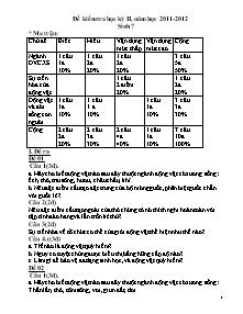 Đề kiểm tra học kỳ II, năm học 2011 - 2012 Sinh 7