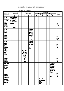 Đề kiểm tra học kỳ II Sinh học 7