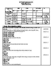 Đề thi đề nghị học kì II môn: Sinh học 7 - Năm: 2009 - 2010