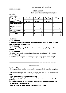 Đề thi học kỳ II - Môn: Sinh 7 năm 2008 - 2009
