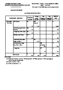 Kiểm tra 1 tiết - Năm học 2012 - 2013 môn: Vật lí 6 - Trường TH và THCS Hương Nguyên