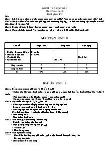 Kiểm tra học kì I môn: Sinh học khối 8