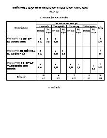 Kiểm tra học kì II môn Sinh học 7 năm học 2007 - 2008