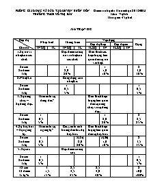 Kiểm tra học kì II năm 2012 - 2013 - Môn học: Vật lí lớp 6