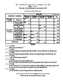 Kiểm tra học kì II - Năm học 2012 - 2013 môn: Vật lí 6 (tiết 35)