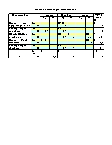 Kiểm tra học kỳ I – Năm 2009 - 2010 môn: Sinh 7