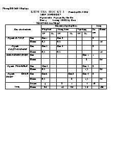 Kiểm tra học kỳ i - Năm học 2013 - 2014 môn: Sinh học 7 - Trường THCS Mỹ Hòa