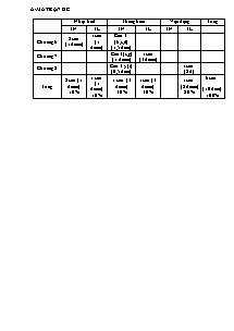 Kiểm tra học kỳ II năm học 2012 - 2013 môn Sinh Học - Trường THCS Hồ Tùng Mậu