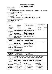 Kiểm tra một tiết môn Sinh hoc lớp 7 (Tiết 18)