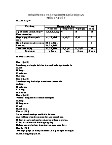Đề kiểm tra trắc nghiệm khách quan môn Vật lý 9