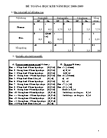 Đề thi lên lớp 6 - Năm học: 2008 - 2009 môn: Toán 6 - Trường THCS Nguyễn Bá Ngọc