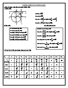 Toán học - Công thức lượng giác