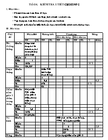 Toán học - Tiết 14: Kiểm tra 1 tiết chương I